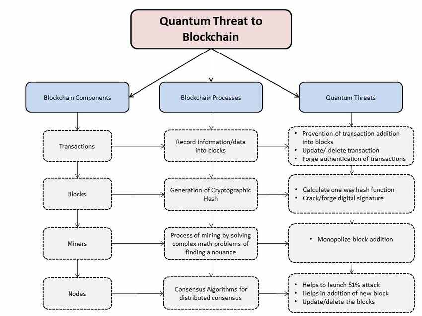 How Quantum Safe Bitcoin QSB transactions work without soft forks

